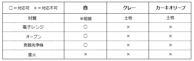 プラートシリーズ・材質表<4th-market>