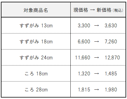 【syouryu】価格改定（20241001～）