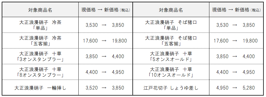 【廣田硝子】価格改定（20250101～）