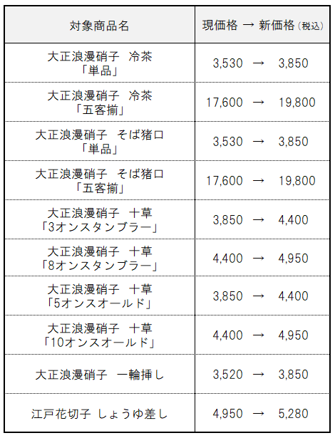 【廣田硝子】価格改定（20250101～）